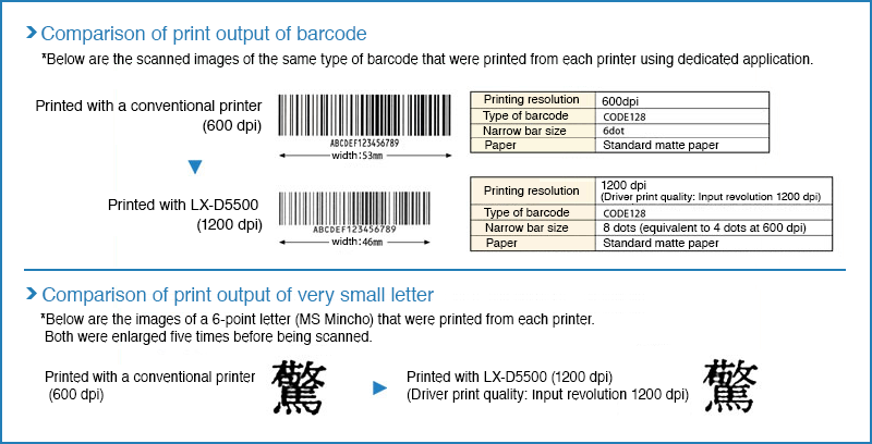 Comparison of print output of barcode