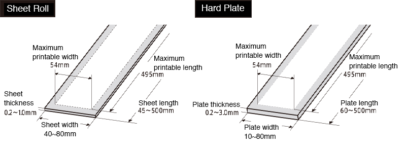 Sheet Roll and Hard Plate