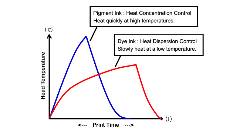 600-dpi Thin-film Thermal Print Head