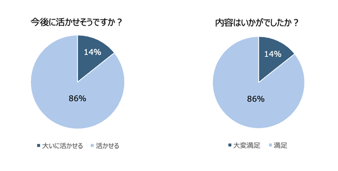 女性特有の健康課題グラフ
