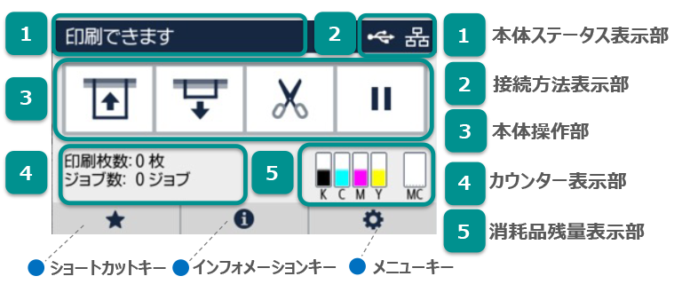 大型タッチパネル画面